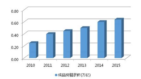 建筑裝飾