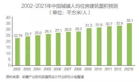 裝飾設計公司