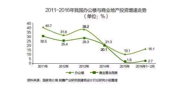 深圳裝修公司