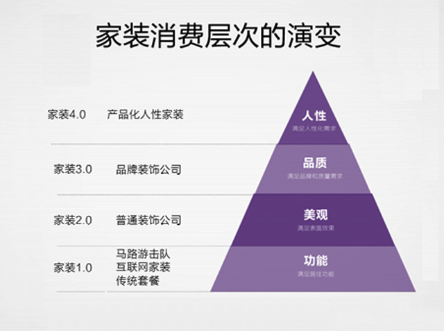 深圳家裝公司